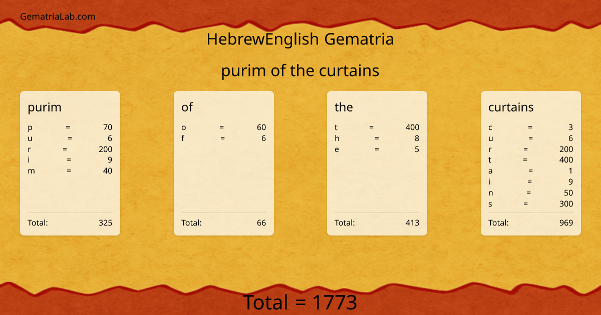 purim of the curtains in hebrewEnglish Gematria
